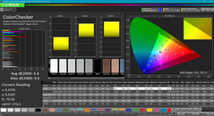 ColorChecker postcalibrado