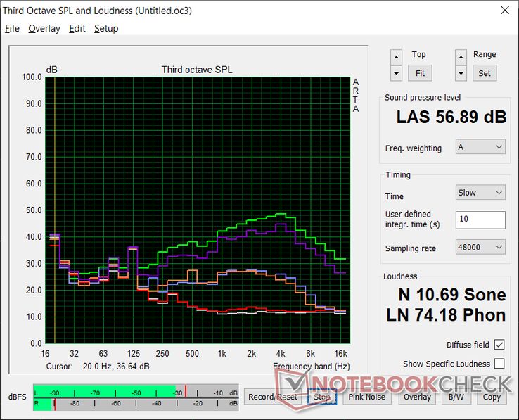 Perfil de ruido del ventilador (Blanco: Fondo, Rojo: Sistema inactivo, Azul: 3DMark 06, Naranja: Witcher 3, Morado: Prime95+FurMark estrés sin Cooler Boost, Verde: Prime95+FurMark con Cooler Boost)