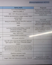 La diapositiva filtrada de gChips en la que se detallan las especificaciones previstas para el Tensor G6, cuyo nombre en clave era «Malibu» antes del retraso de la GPU.