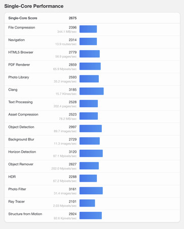 (Fuente de la imagen: Geekbench)
