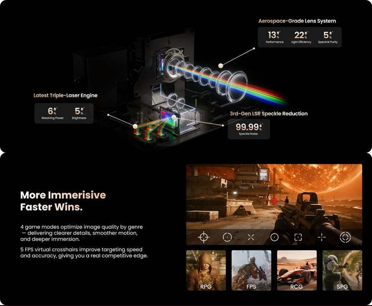 Jmgo N3 Ultimate motor tri-láser y funciones de juego con retícula FPS y modos de juego