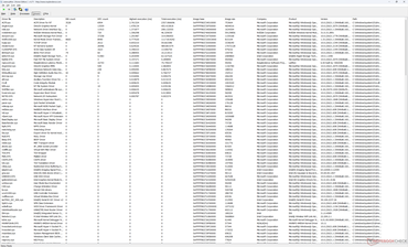 Lista de controladores