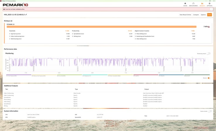 PCMark 10 sólo se completaba cuando se ponía en modo iGPU, por lo que nuestra subpuntuación de Creación de Contenidos Digitales está por debajo de lo esperado