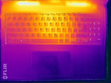 Prueba de estrés con mapa de calor (arriba)