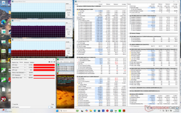 Prime95+Tensión FurMark