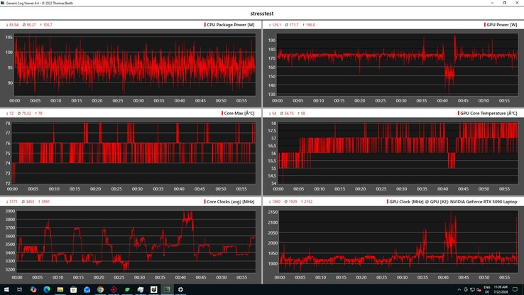 Prueba de estrés de datos de CPU/GPU