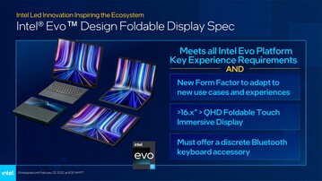 Especificaciones de la pantalla plegable Intel Evo 3. (Fuente: Intel)