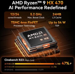 Geekom A9 Max (Fuente: Geekom)