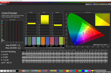 Precisión del color (preajuste estándar, espacio de destino de color sRGB)