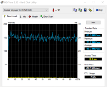 HD Tune con 4K y transferencia de datos simultánea.