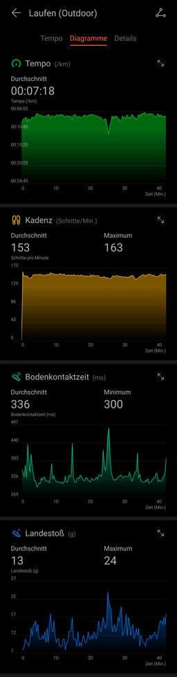 Band 4e Gráficas