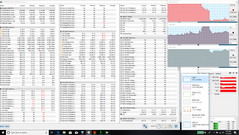 Tensión combinada de CPU y GPU