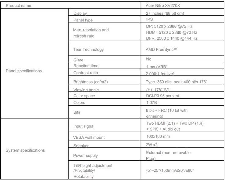 Especificaciones del monitor para juegos (Fuente de la imagen: Acer - machine translated)