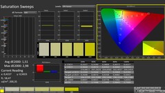 CalMAN: Saturación de color (calibrada)