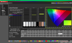 ColorChecker después de la calibración