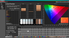 ColorChecker antes de la calibración (frente a P3)