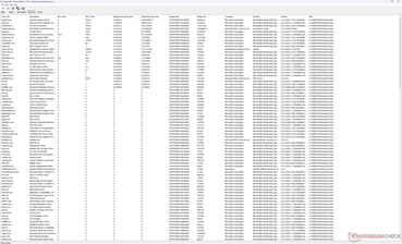 Lista de controladores