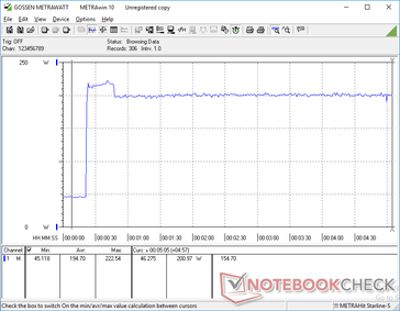 Prime95+FurMark iniciado en la marca de los 20s