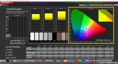 CalMAN ColorChecker (perfil: Nativo, espacio de color de destino: P3)