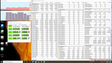 CDM benchmark completado