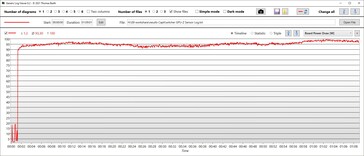 Consumo de energía de la GPU