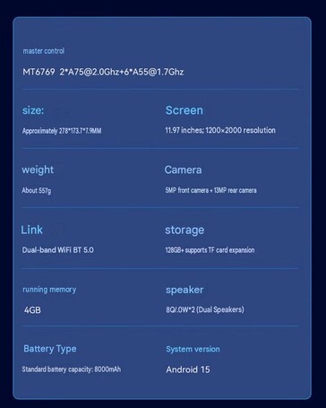 Ficha técnica de la tableta Acer A512