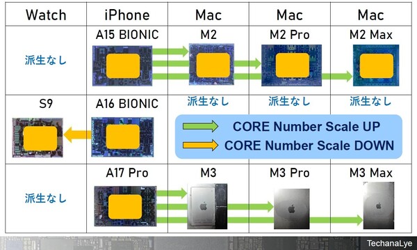 (Fuente de la imagen: EETimes Japan)