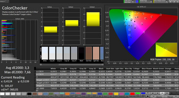 Precisión de color (modo de color normal, temperatura de color cálida)