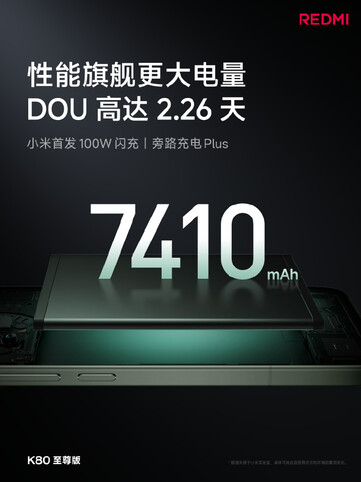 La capacidad de la batería del Redmi K80 Ultra debería proporcionar más de dos días de uso. (Fuente de la imagen: Redmi)