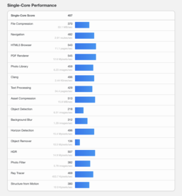 (Fuente de la imagen: Geekbench)