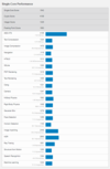 (Fuente de la imagen: Geekbench)