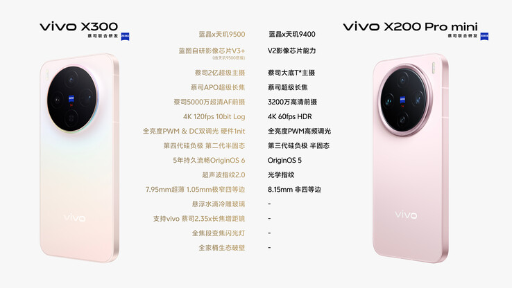 El Vivo X300 comparado con el X200 Pro Mini. (Fuente de la imagen: Weibo)