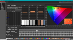 ColorChecker después de la calibración