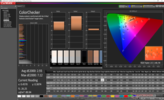 ColorChecker antes de la calibración