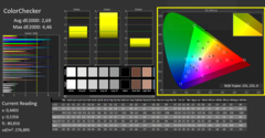 Colores CalMan ColorChecker (calibrados)