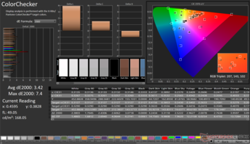 ColorChecker Promedio dE2000: 3,42. Max dE2000: 7.4