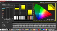 CalMAN ColorChecker calibrado (espacio de color objetivo DCI P3)