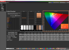 ColorChecker después de la calibración