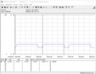 Intel NUC 9 Extreme Kit - consumo de energía Cinebench-R15-Multi