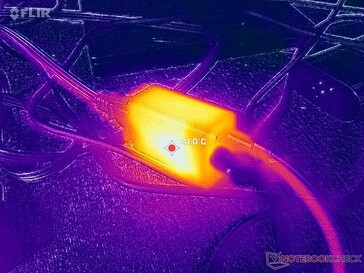Un pequeño adaptador de CA de 65 W (~4,2 x 3,2 x 6,4 cm) alcanza más de 41 °C cuando se somete a cargas exigentes.