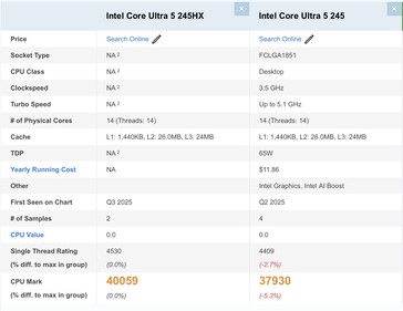 Intel Core Ultra 5 245HX frente a Core Ultra 245. (Fuente de la imagen: Passmark)