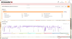PCMark 10 Standard
