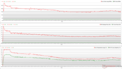 Relojes de la CPU/GPU, temperaturas y variaciones de potencia durante el estrés de Prime95