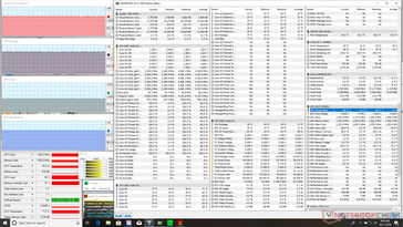 Prime95+FurMark  (Modo Cooler Boost)