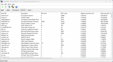 LatencyMon - controladores