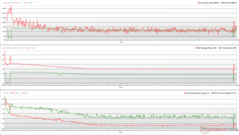 Relojes de la CPU/GPU, temperaturas y variaciones de potencia durante el estrés de The Witcher 3