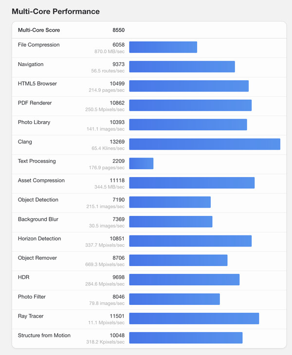 (Fuente de la imagen: Geekbench)