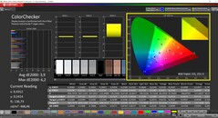 CalMAN ColorChecker (perfil: P3, espacio de color de destino: P3)