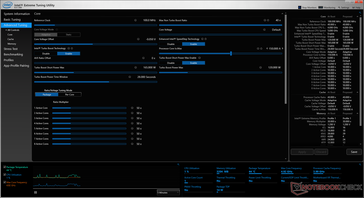 Intel XTU (Sistema inactivo)