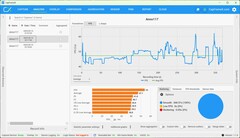 FPS DLSS en calidad máxima